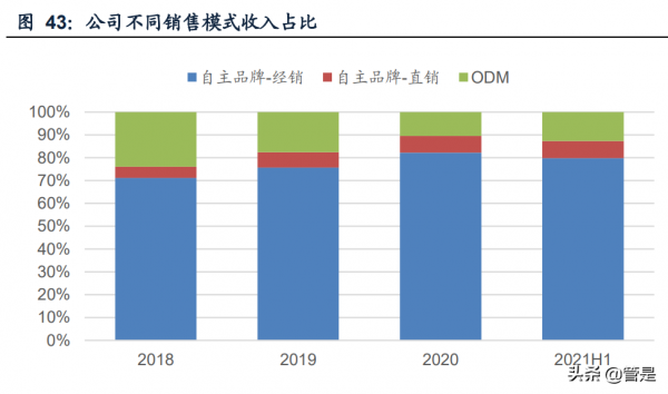 通用電子測量儀器行業之鼎陽科技研究報告