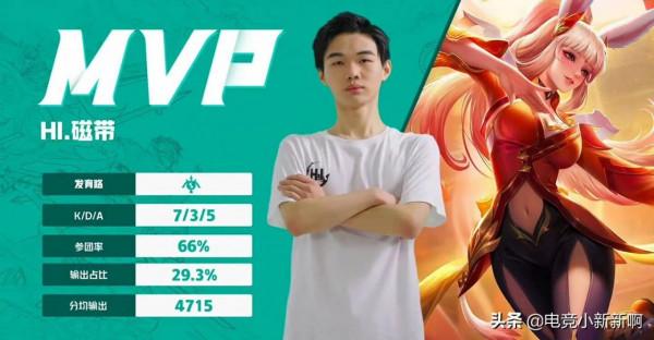 能讓林欣賞Fly替補的人果然不一般！HI1穿4進K甲秋決，刺痛危險了