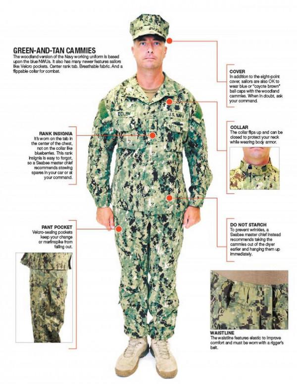 中國裝備21式作業服，美國也跟風，海軍總軍士長試穿新式工作服