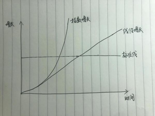 馬斯克一夜之間 富上暴富,人類社會已經進入指數級發展階段 馬斯克一夜之間 富上暴富,人類社會已經進入指數級發展階段