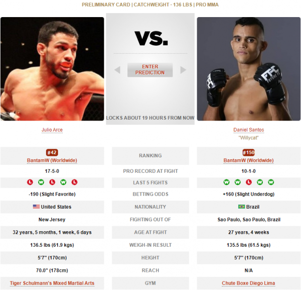 UFC 273 賽前硬核前瞻分析（副賽部分）