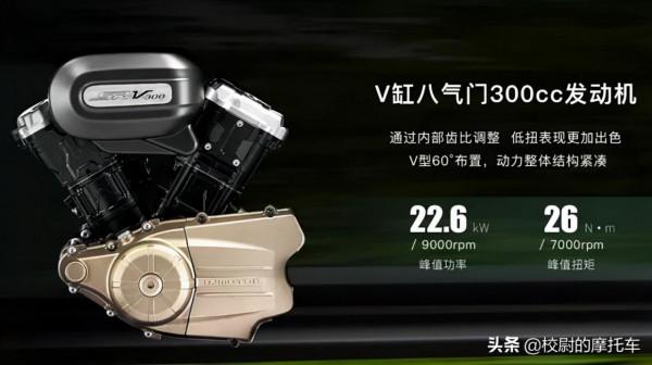 閃300上市背後：掌握V缸的錢江 與哈雷正式合資