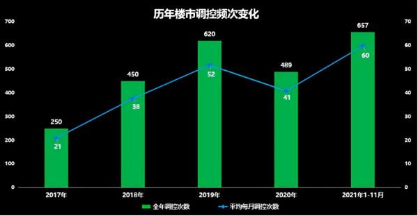 調控拐點顯現，未來的樓市走向會怎麼樣呢？