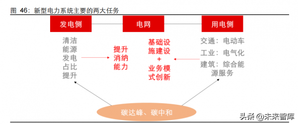 新能源行業2022年度投資策略：進階與擴散