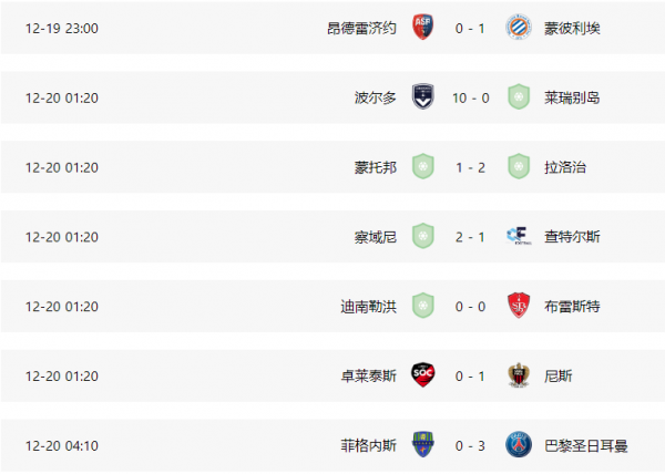 足壇瘋狂一夜:轟10-0超大比分,國米鎖定半程冠軍,國安0-5慘敗 足壇瘋狂一夜:轟10-0超大比分,國米鎖定半程冠軍,國安0-5慘敗