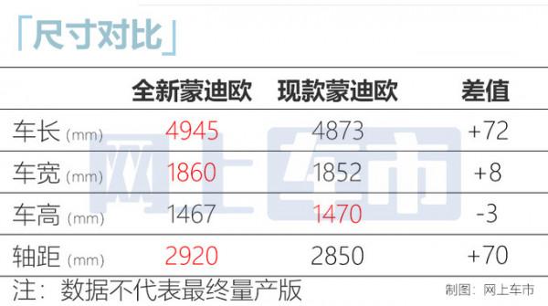 EVOS太貴?福特全新蒙迪歐或20萬起售,軸距大幅加長,明年上市 EVOS太貴?福特全新蒙迪歐或20萬起售,軸距大幅加長,明年上市
