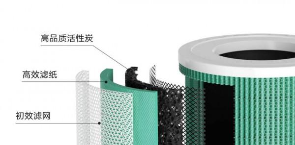 現代化的空氣清淨機,越來越會玩了 現代化的空氣清淨機,越來越會玩了