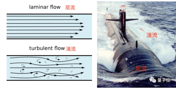 這個困擾流體力學100年的公式被找出，作者之一為北航教授