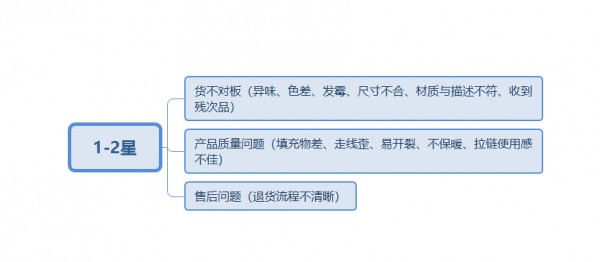 亞馬遜美國站:女式羽絨服&;棉服小類目bsr排名分析 亞馬遜美國站:女式羽絨服&;棉服小類目bsr排名分析