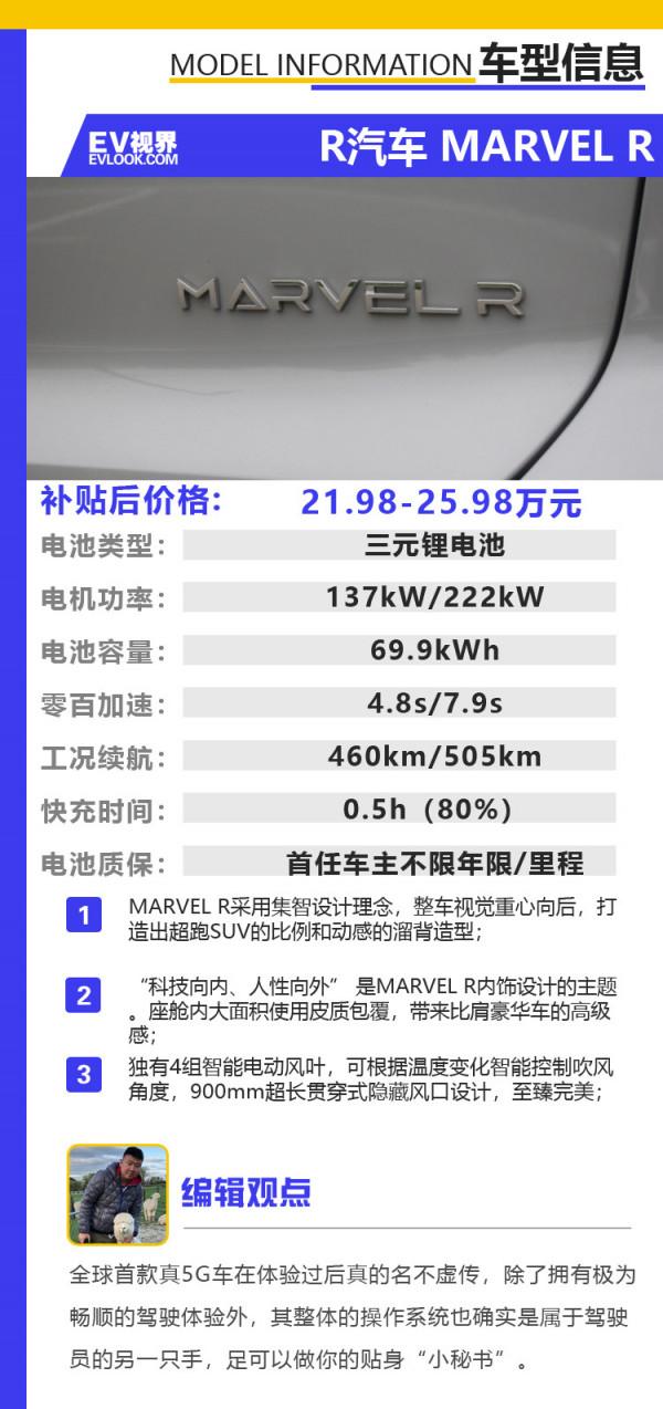 佩戴重拳手套的搏擊天才 試駕R汽車 MARVEL R 佩戴重拳手套的搏擊天才 試駕R汽車 MARVEL R