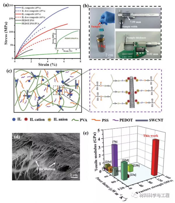 深圳大學《AFM》：力學效能優異的聚合物熱電覆合材料