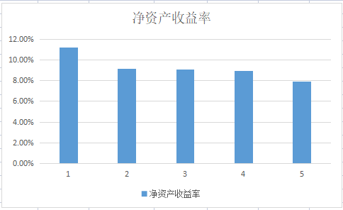 風力發電機全國第一，風電葉片全國第二，股價還在10元下方