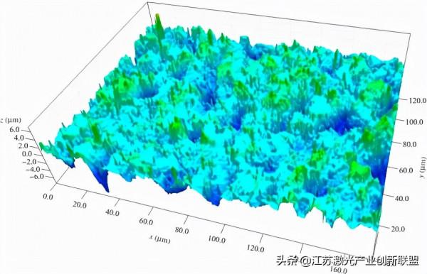 鐳射束粉末床熔合技術增材製造HAYNES®282®高溫合金的路線圖（2）