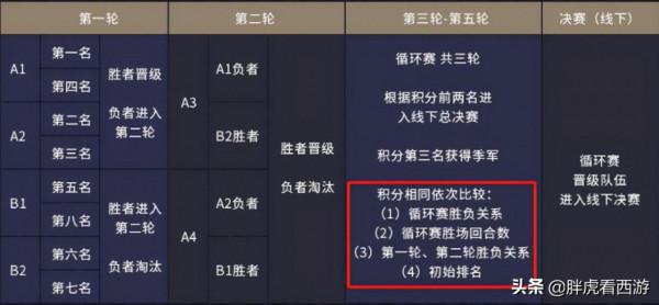 夢幻西遊：絲叔給二狗提意見被無情駁回，珍寶閣19回合戰勝紫禁城