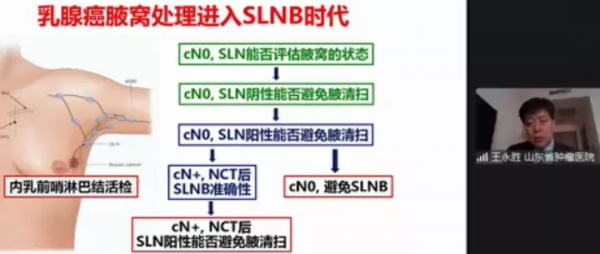 乳腺癌大咖鴻鵠論道，盤點2021 SABCS重點研究