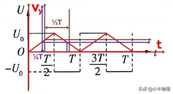 求解交變偏轉電場題