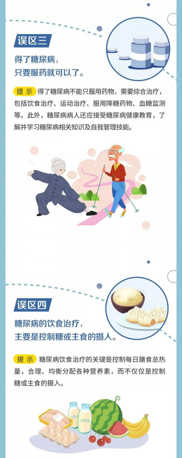 圖解 &vert; 2型糖尿病認知十大誤區及溫馨提示&srarr;