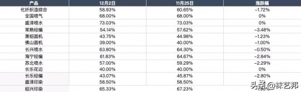 暴漲!三家工廠齊齊發布上漲2000元/噸 暴漲!三家工廠齊齊發布上漲2000元/噸