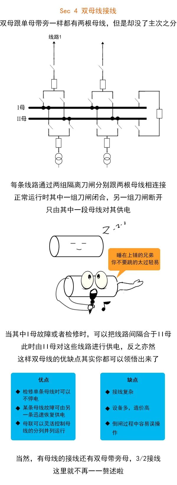 漫畫電氣主接線圖