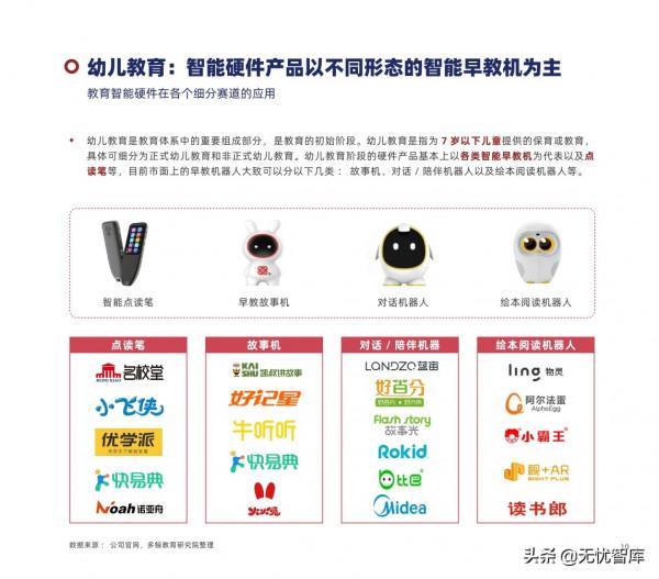 2022年中國教育智慧硬體行業報告