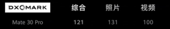 小米合作DXOMARK翻車？不靠譜的“第三方”不要也罷