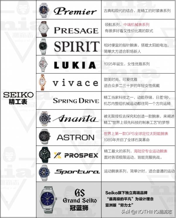 日本三大腕錶品牌,什麼值得買? 日本三大腕錶品牌,什麼值得買?