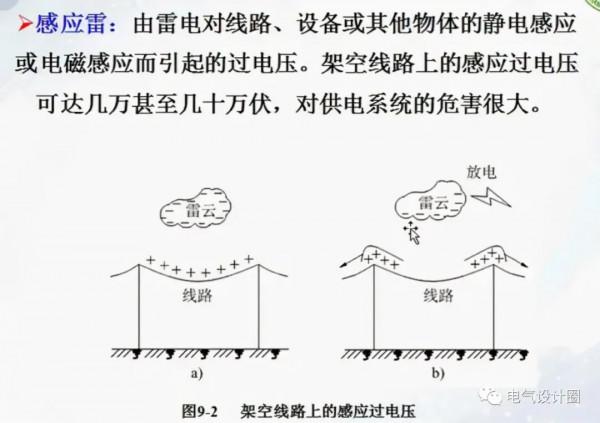 防雷與接地基礎知識詳解，不收藏，實在是太可惜了