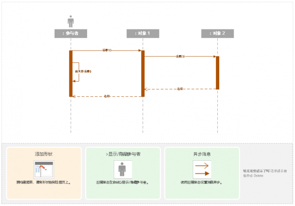 作為程式設計師，你一般用什麼軟體畫流程圖時序圖和狀態圖等？