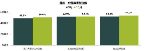 流通協會:“銀十”供需雙弱,經銷商衝擊全年目標或無望 流通協會:“銀十”供需雙弱,經銷商衝擊全年目標或無望