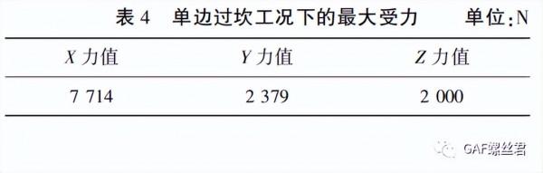 某車型副車架與車身連線螺栓斷裂分析及夾緊力校核