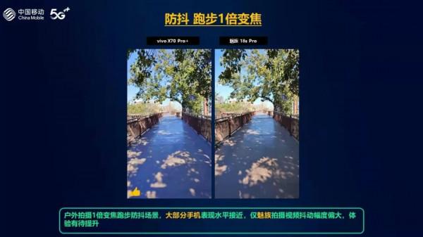 華為之後，手機影像哪家強？vivo“超大杯”力壓iPhone13 Pro Max