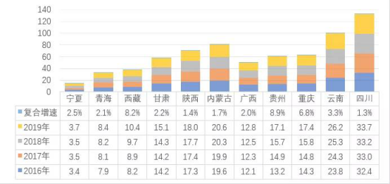 西部大開發下,西部地區交通投資建設發展如何? 西部大開發下,西部地區交通投資建設發展如何?