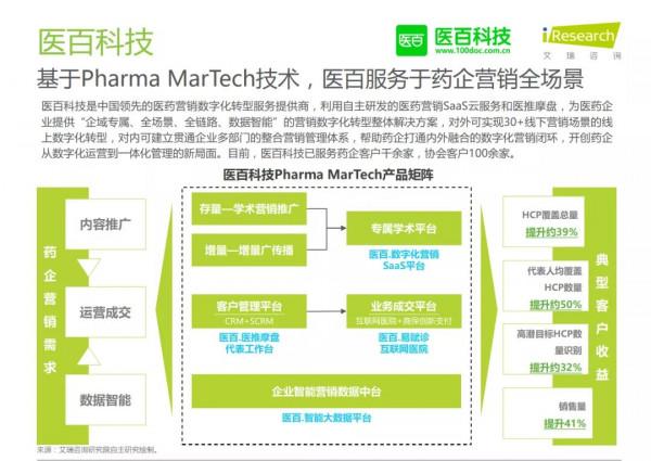 醫百科技入選艾瑞《2021中國醫療SaaS行業研究報告》醫療SaaS案例 醫百科技入選艾瑞《2021中國醫療SaaS行業研究報告》醫療SaaS案例