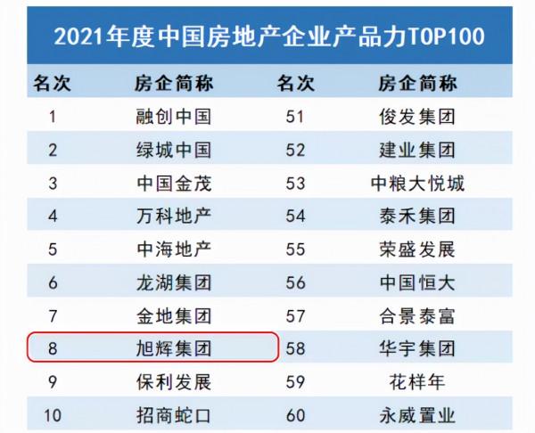 旭輝鉑悅五緣灣上獲得年度全國十大高階作品