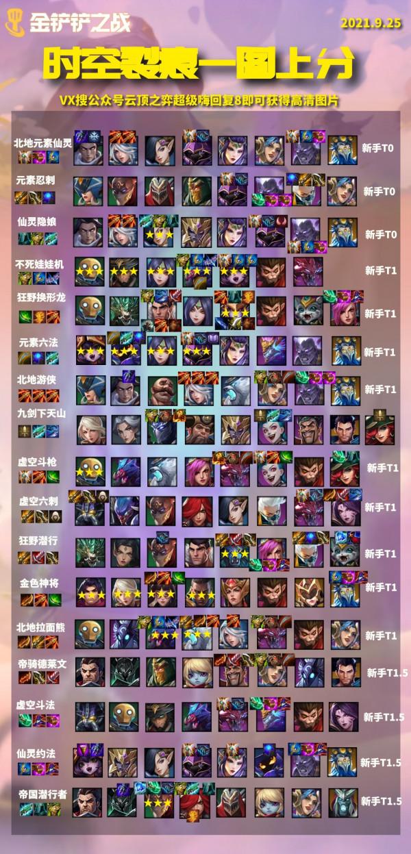 「時空裂痕」1.19陣容排行 冷門強勢一圖看懂