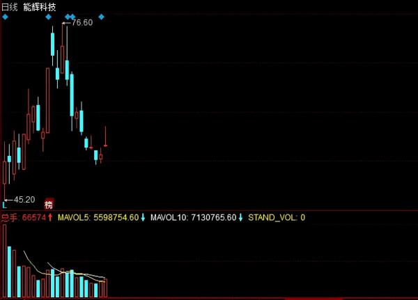 A股:光伏概念翻倍潛力股名單全梳理!中報業績高增,建議收藏 A股:光伏概念翻倍潛力股名單全梳理!中報業績高增,建議收藏