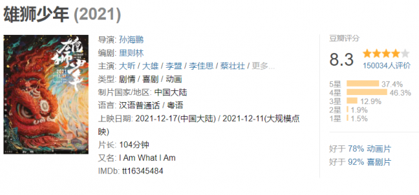 豆瓣2021電影榜，“李煥英”僅得第三，年終第一卻只有8.3分