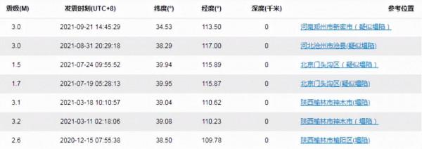 這類地震，你經歷過嗎？