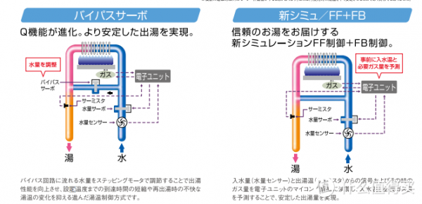 如何選購日本進口林內熱水器 如何選購日本進口林內熱水器