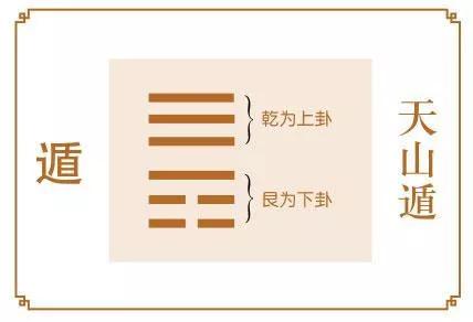 周易：聰明人與愛人分床，是有利可圖的好事
