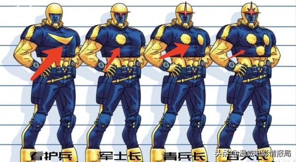 銀河護衛隊之後，這一漫威宇宙軍團或許會接棒上線