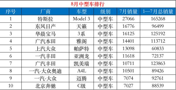 連續7月銷量“不破千”,優惠2萬無人問,起亞K5凱酷到底咋了? 連續7月銷量“不破千”,優惠2萬無人問,起亞K5凱酷到底咋了?