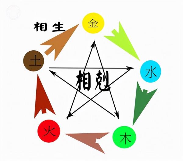 釣友間“相剋”之說是否是玄學？我總結出3點原因來解釋