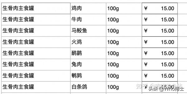 雙十一之貓罐頭推薦