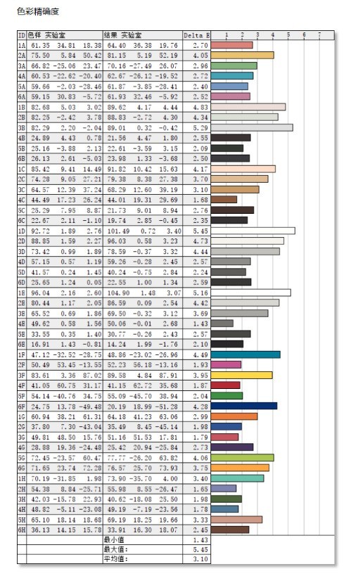 90英寸全能巨無霸!海信90E7G Pro電視深度測試 90英寸全能巨無霸!海信90E7G Pro電視深度測試