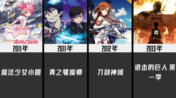 1980-2021歷年最火動漫,你看過幾部?06年神仙打架,21年爭議很大 1980-2021歷年最火動漫,你看過幾部?06年神仙打架,21年爭議很大