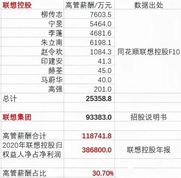 司馬南撕柳傳志，老百姓呼喚中科院官方發聲