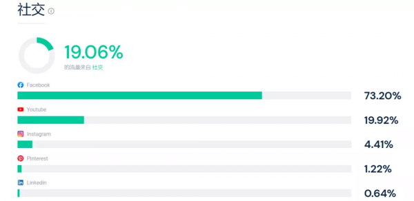 年均複合增長率超300%，難怪這個獨立站會被位元組跳動看上