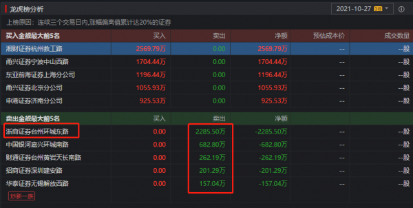 文山電力十連板分析 文山電力十連板分析