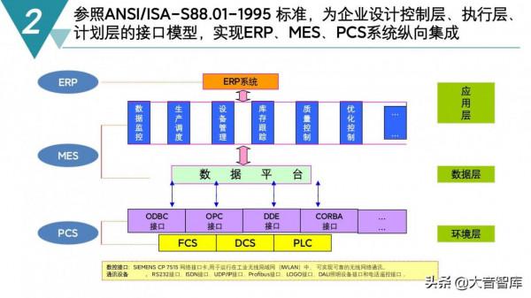 精品PPT|智慧製造數字化工廠建設規劃方案